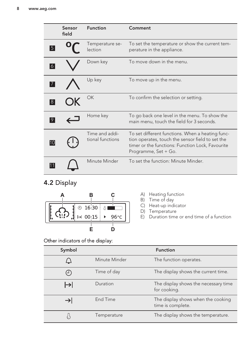 2 display | AEG KE8404001M User Manual | Page 8 / 24