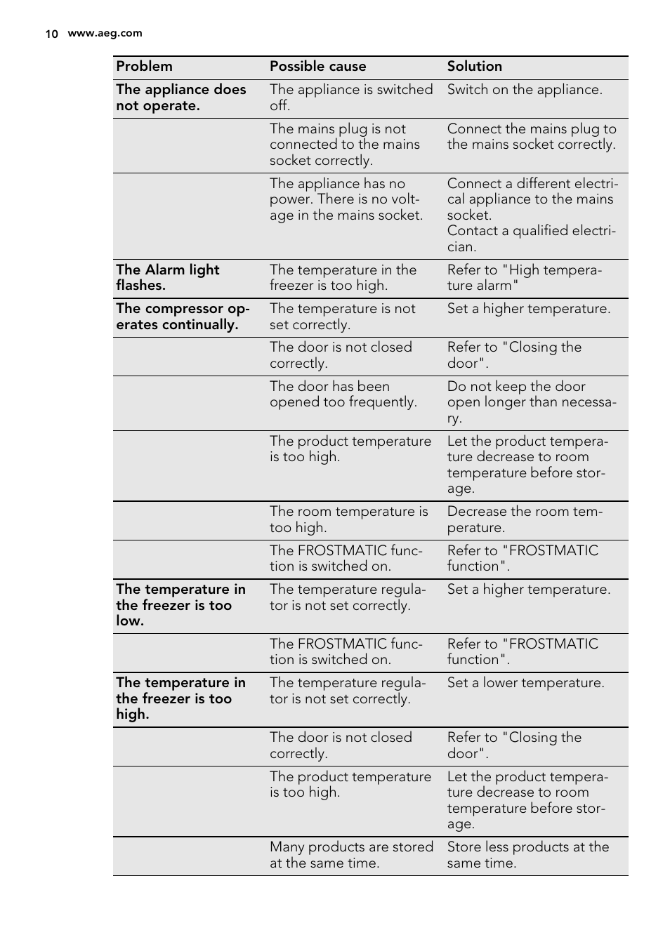 AEG AGN58210F0 User Manual | Page 10 / 16