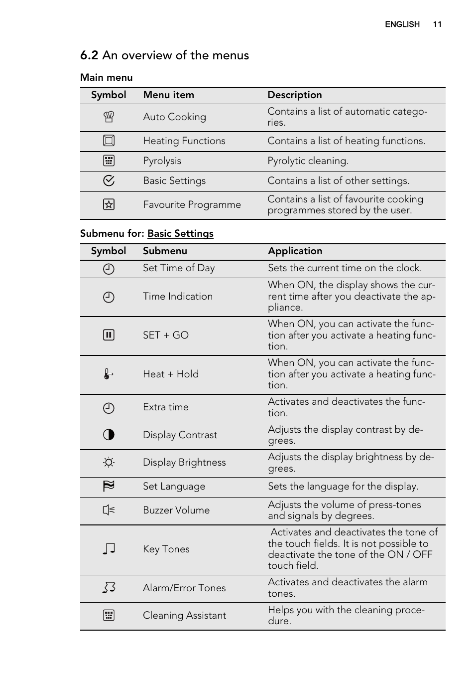 2 an overview of the menus | AEG DC7003000M User Manual | Page 11 / 52