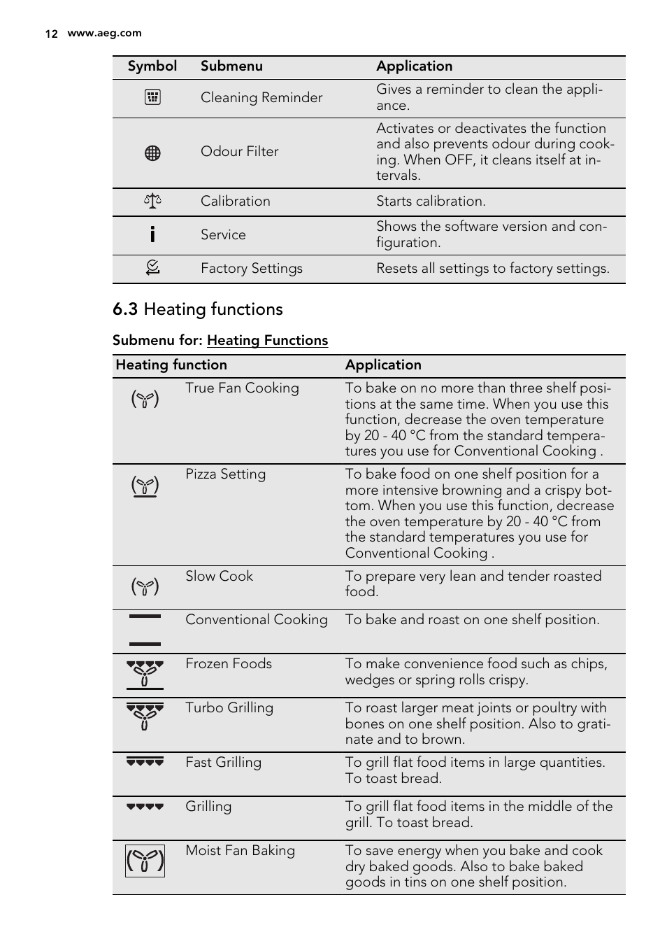 3 heating functions | AEG DC7003000M User Manual | Page 12 / 52