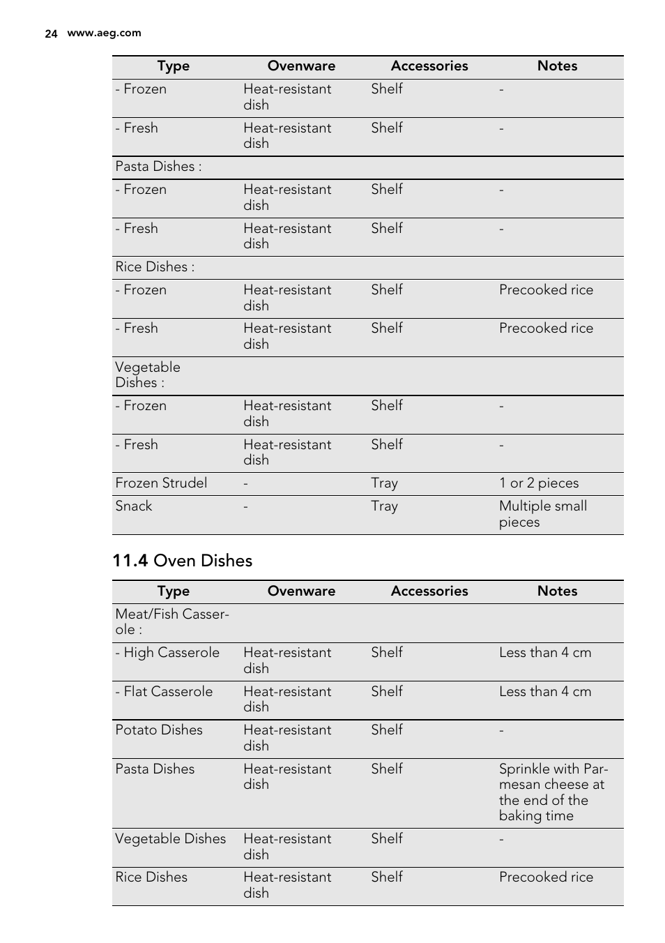 4 oven dishes | AEG DC7003000M User Manual | Page 24 / 52