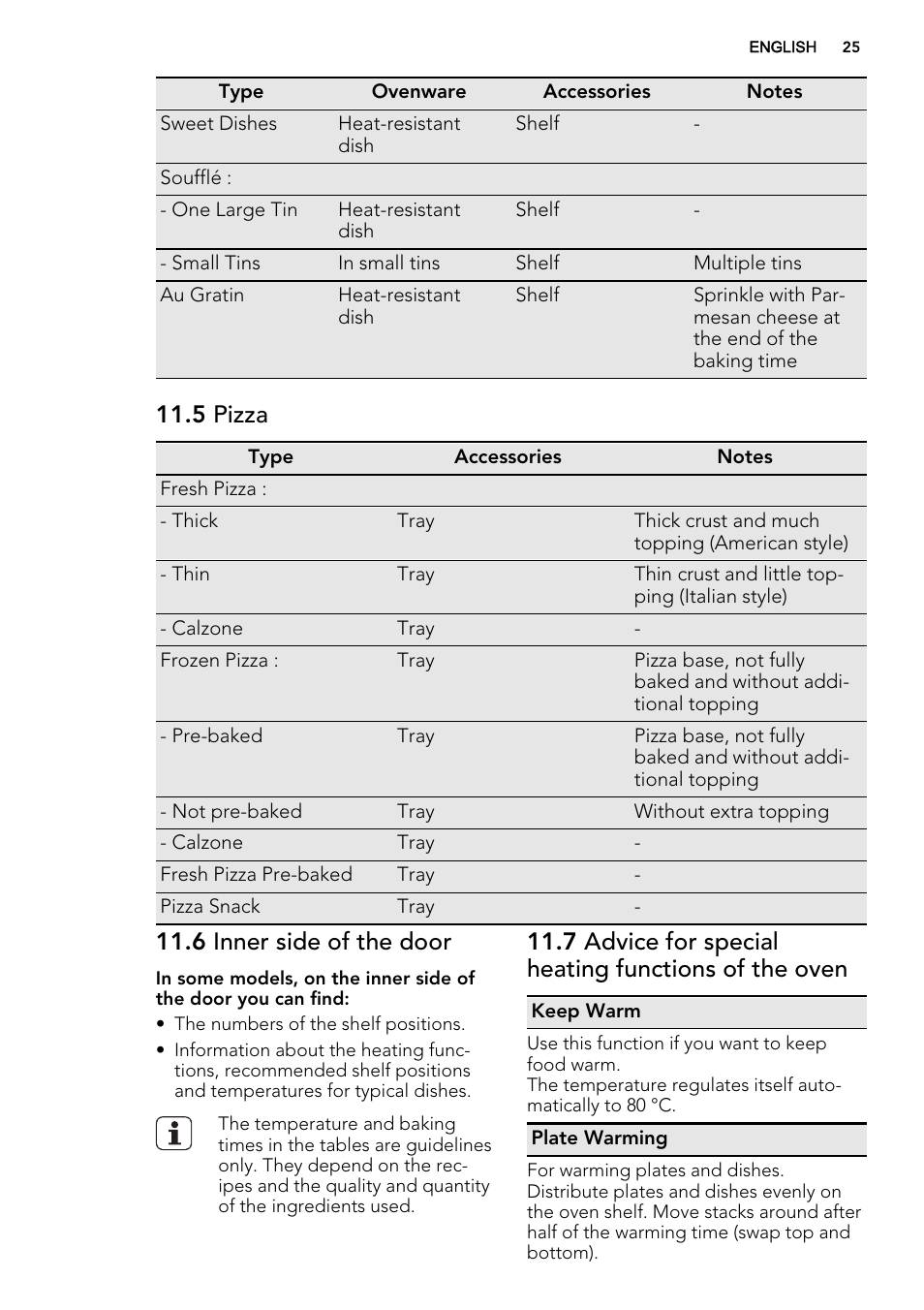 5 pizza, 6 inner side of the door, 7 advice for special heating functions of the oven | AEG DC7003000M User Manual | Page 25 / 52