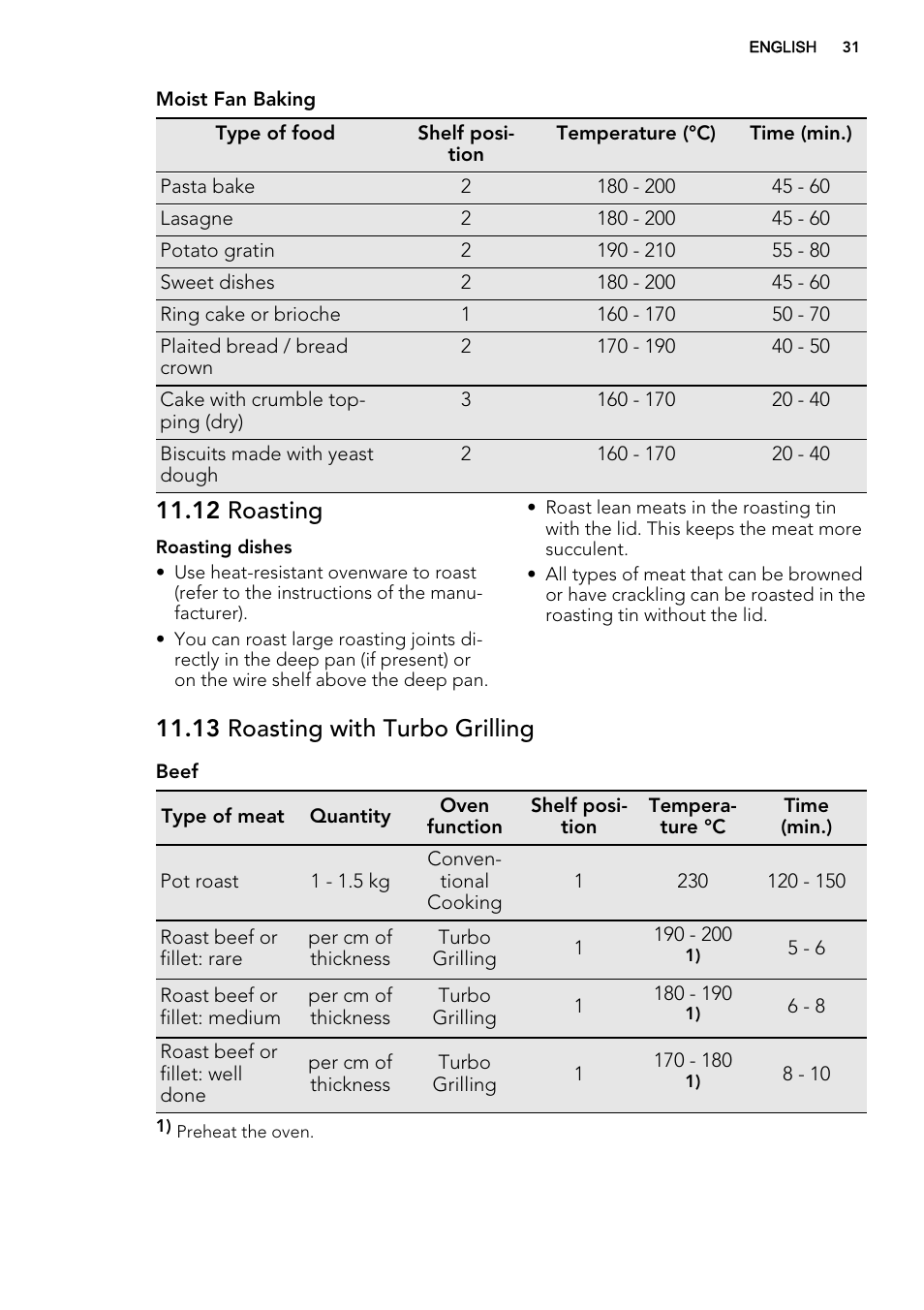 12 roasting, 13 roasting with turbo grilling | AEG DC7003000M User Manual | Page 31 / 52