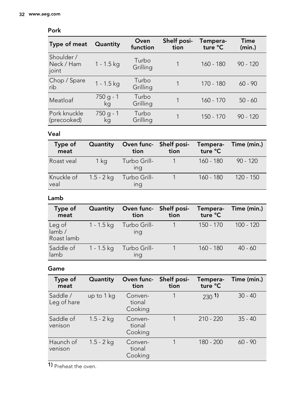 AEG DC7003000M User Manual | Page 32 / 52