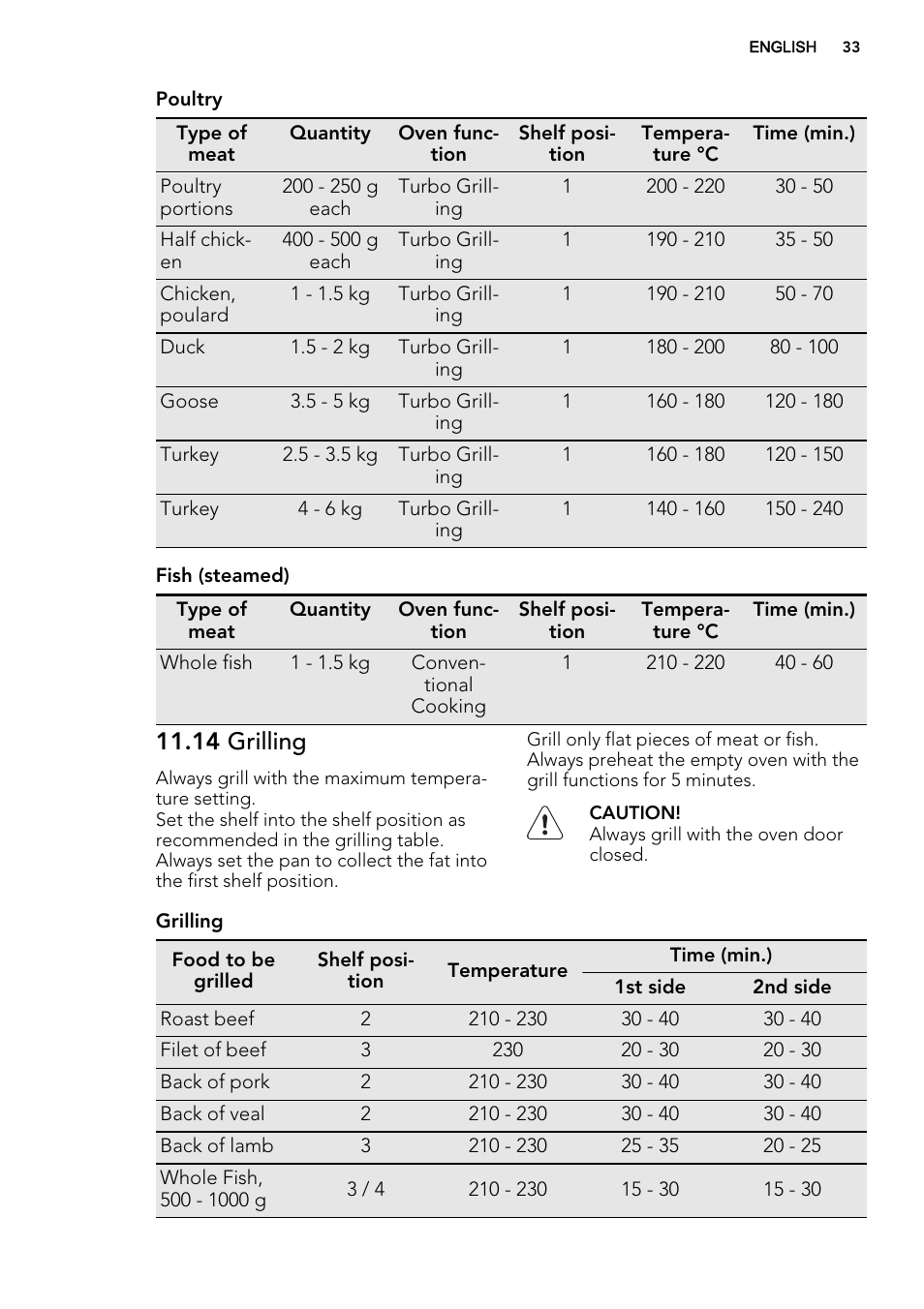 14 grilling | AEG DC7003000M User Manual | Page 33 / 52