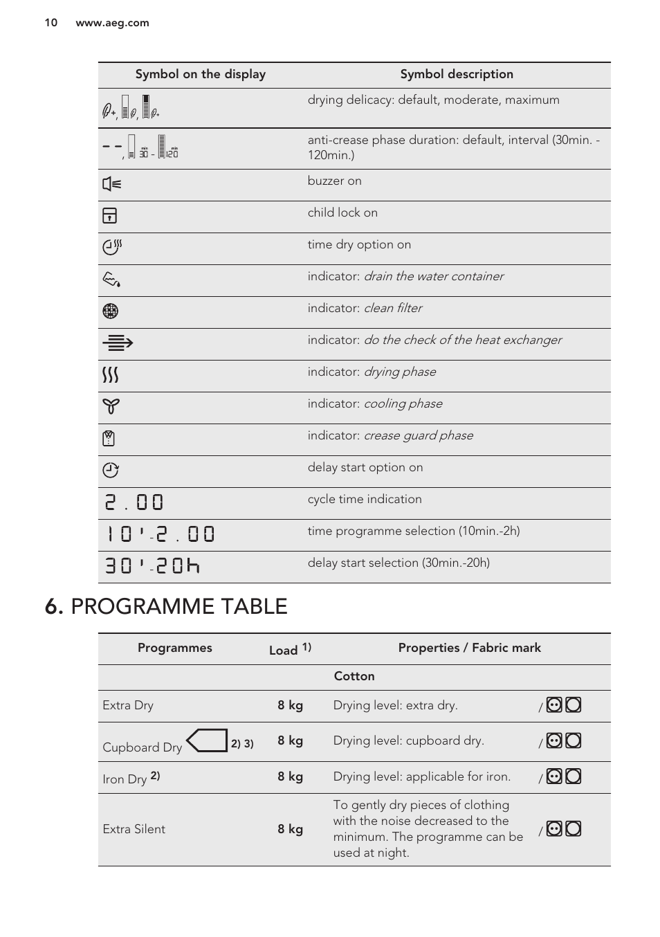 Programme table | AEG T86580IH User Manual | Page 10 / 24