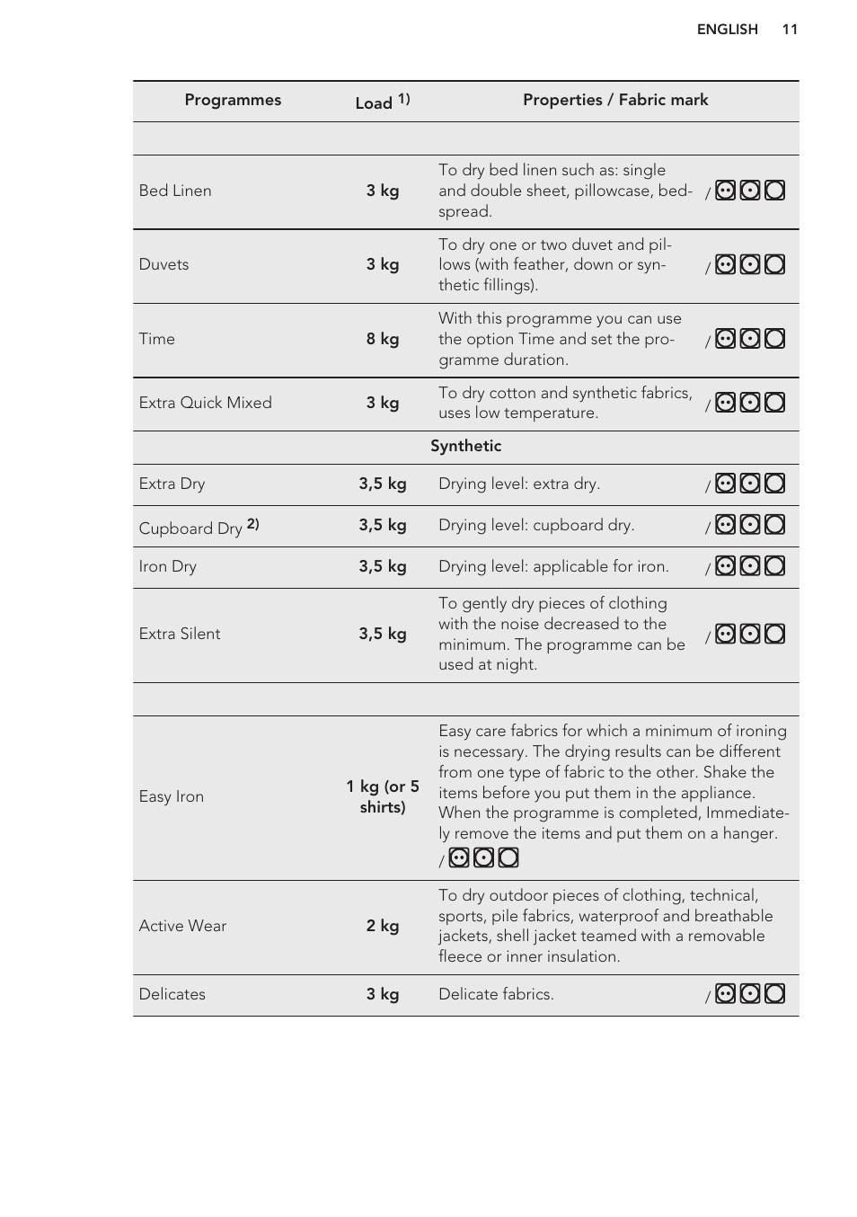 AEG T86580IH User Manual | Page 11 / 24