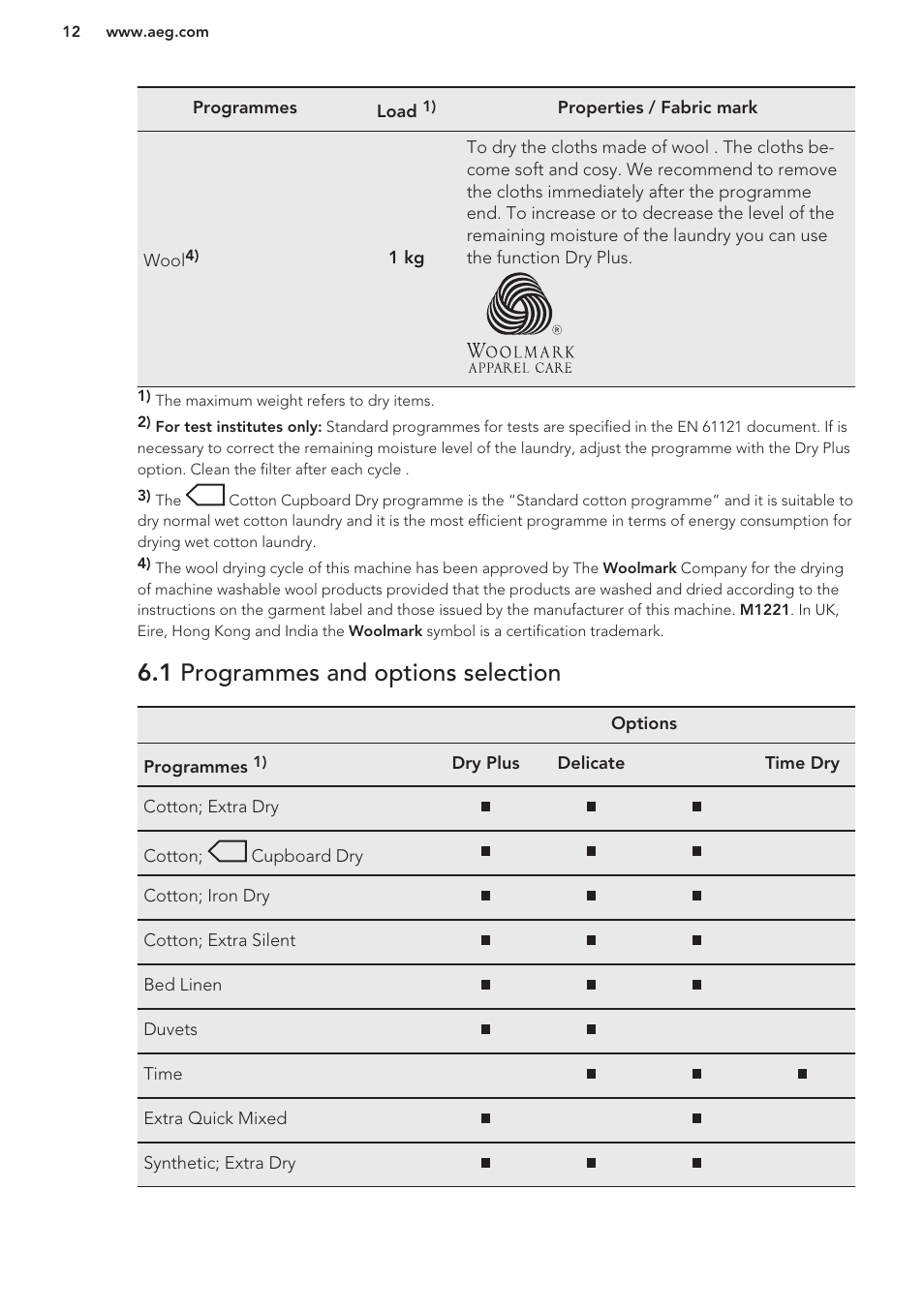 1 programmes and options selection | AEG T86580IH User Manual | Page 12 / 24