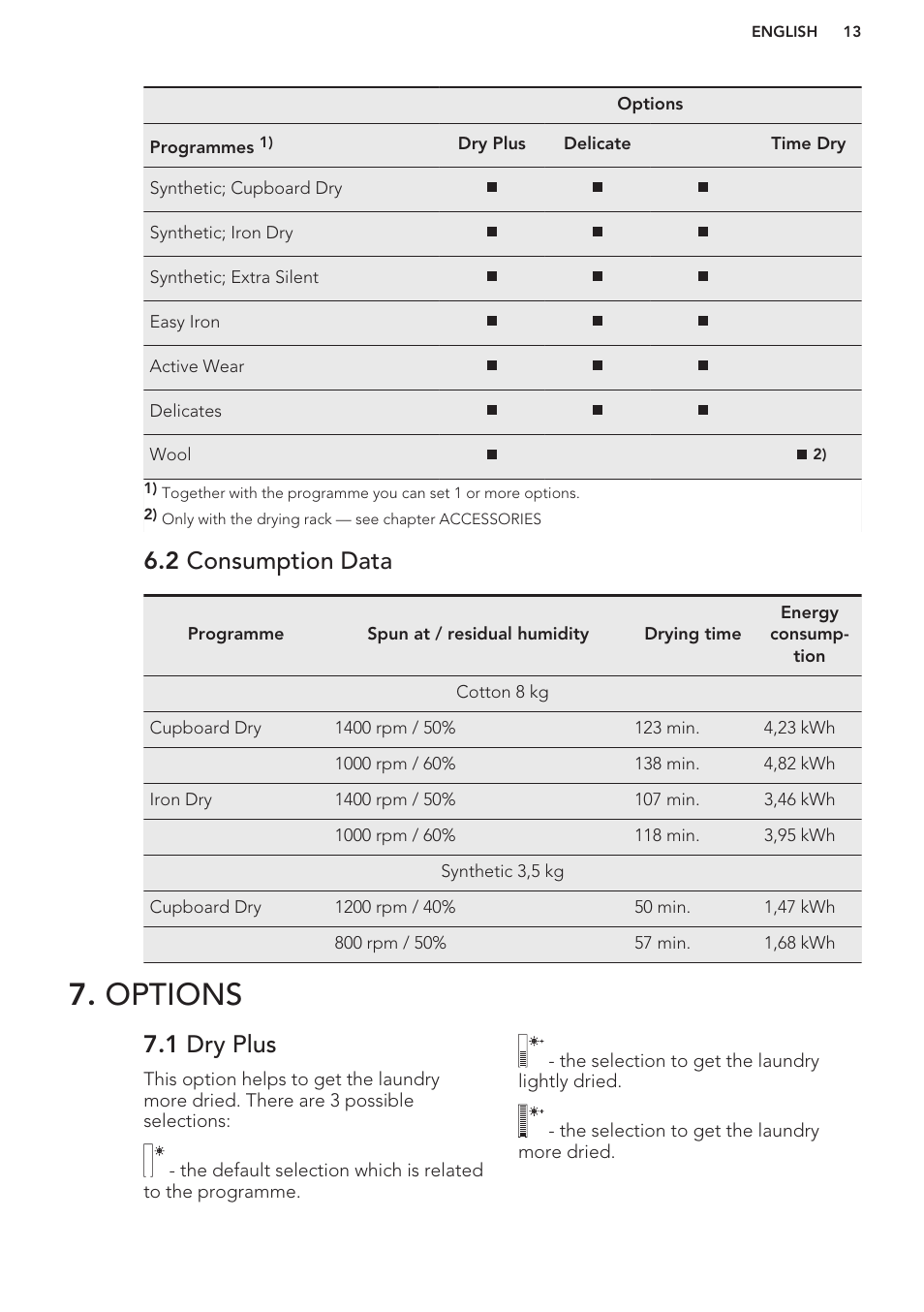 2 consumption data, Options, 1 dry plus | AEG T86580IH User Manual | Page 13 / 24