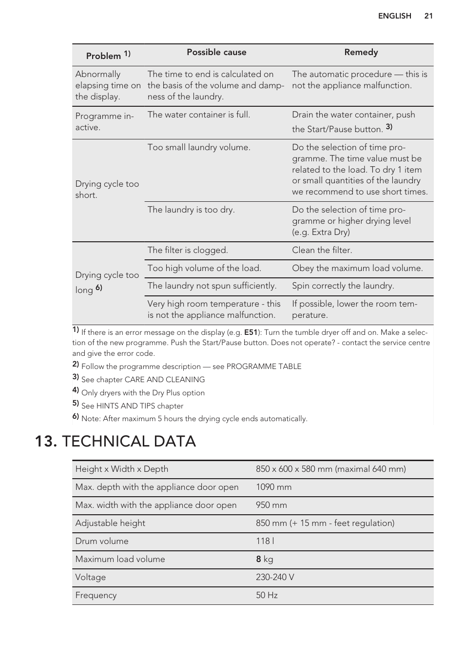 Technical data | AEG T86580IH User Manual | Page 21 / 24