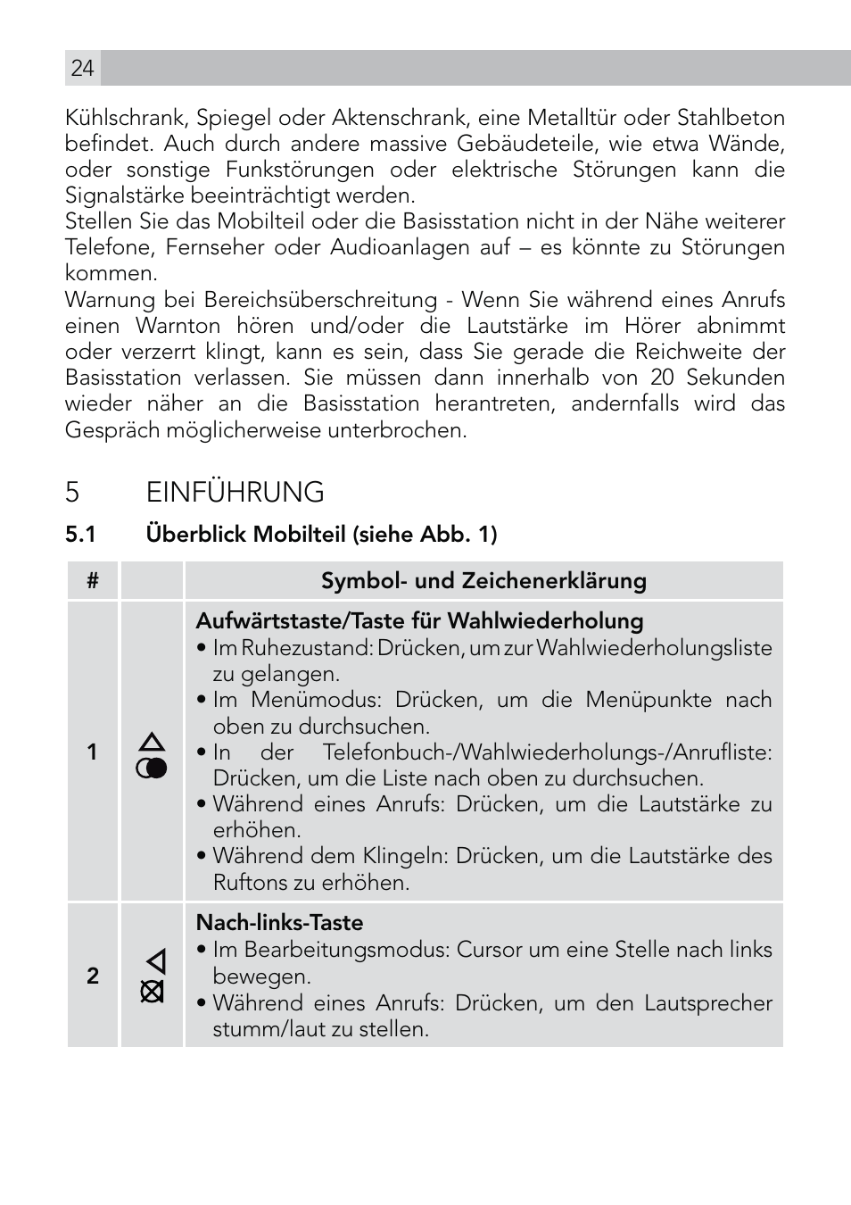 5 einführung | AEG Voxtel D570 User Manual | Page 24 / 84