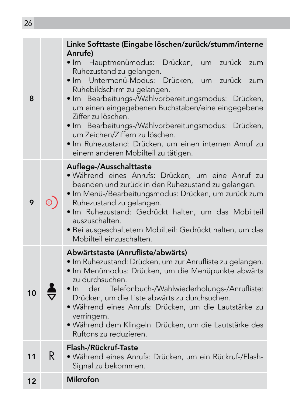AEG Voxtel D570 User Manual | Page 26 / 84