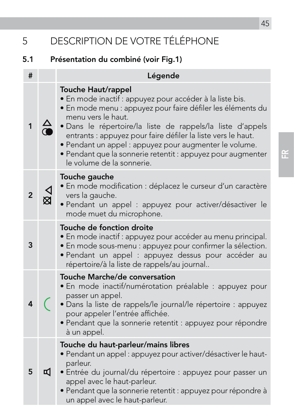 5description de votre téléphone | AEG Voxtel D570 User Manual | Page 45 / 84