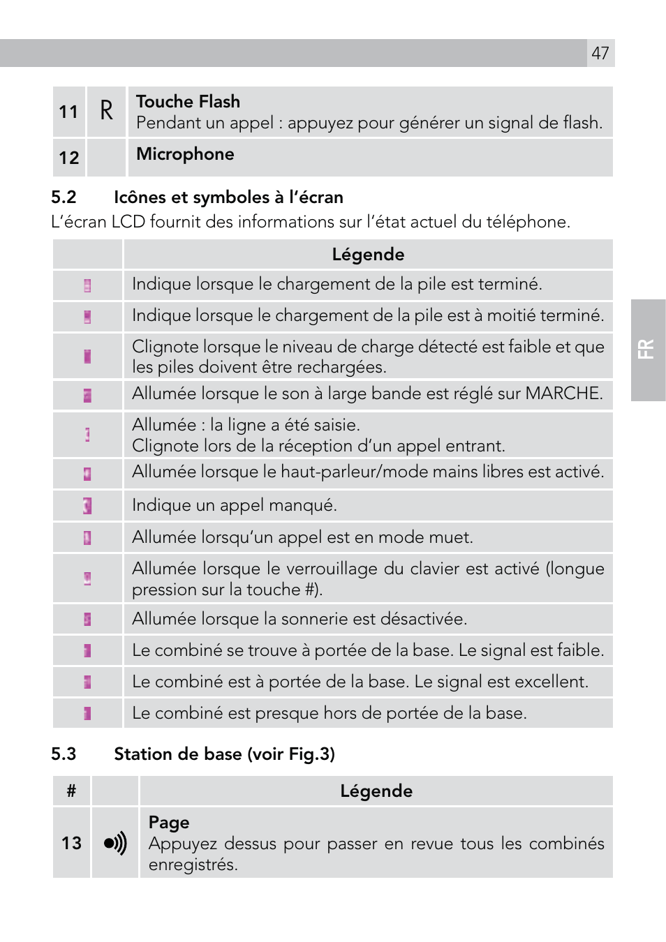AEG Voxtel D570 User Manual | Page 47 / 84