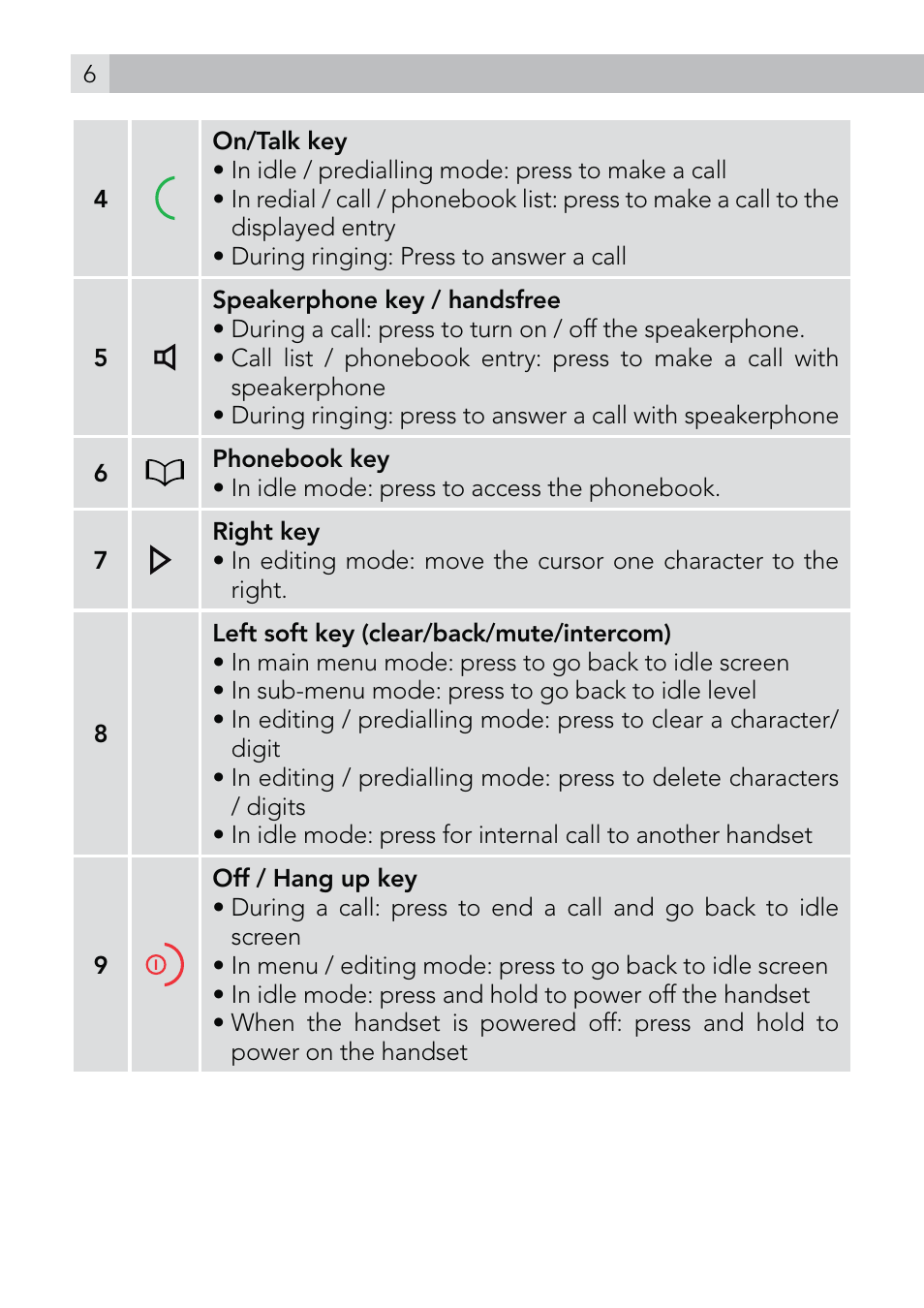 AEG Voxtel D570 User Manual | Page 6 / 84