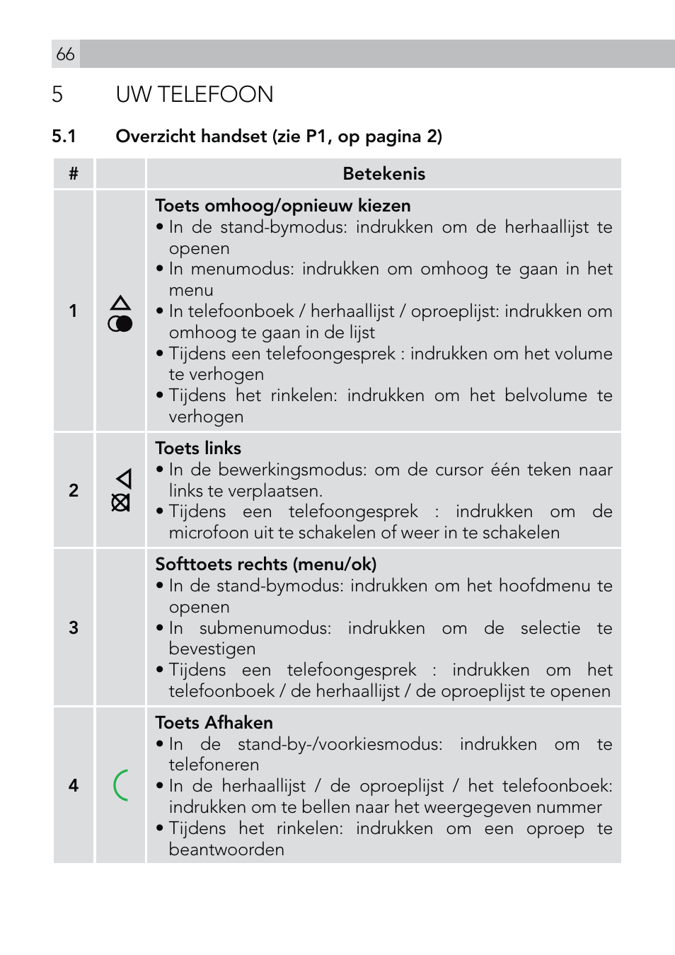 5 uw telefoon | AEG Voxtel D570 User Manual | Page 66 / 84