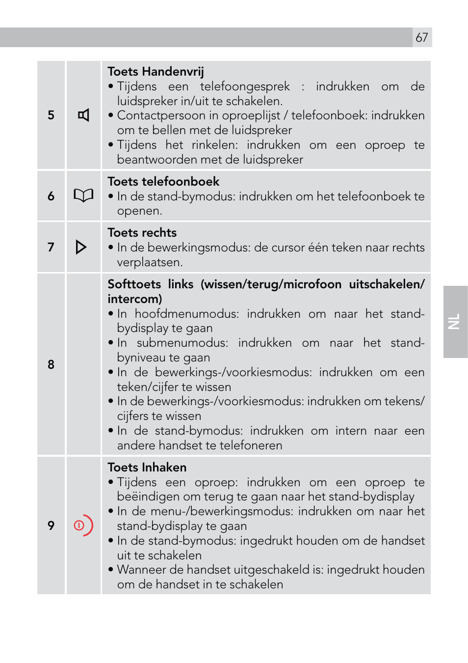 AEG Voxtel D570 User Manual | Page 67 / 84