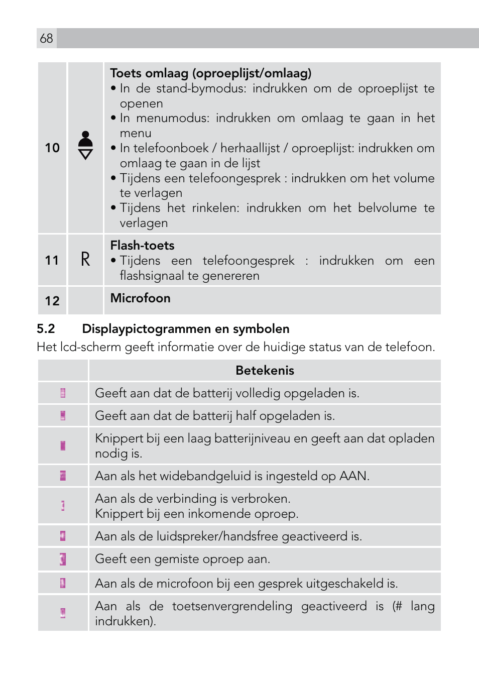 AEG Voxtel D570 User Manual | Page 68 / 84
