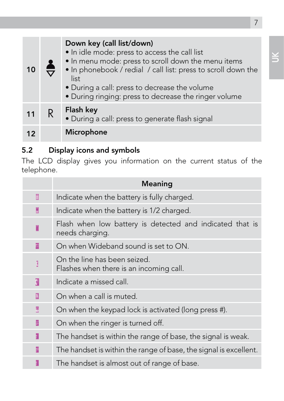 AEG Voxtel D570 User Manual | Page 7 / 84