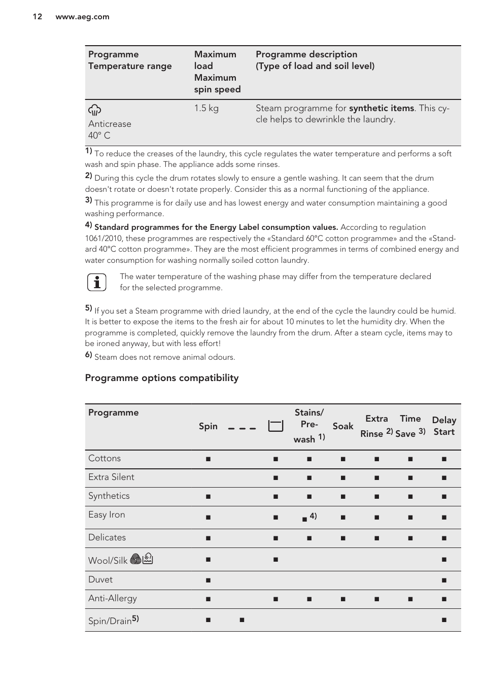 AEG L98699FL User Manual | Page 12 / 32