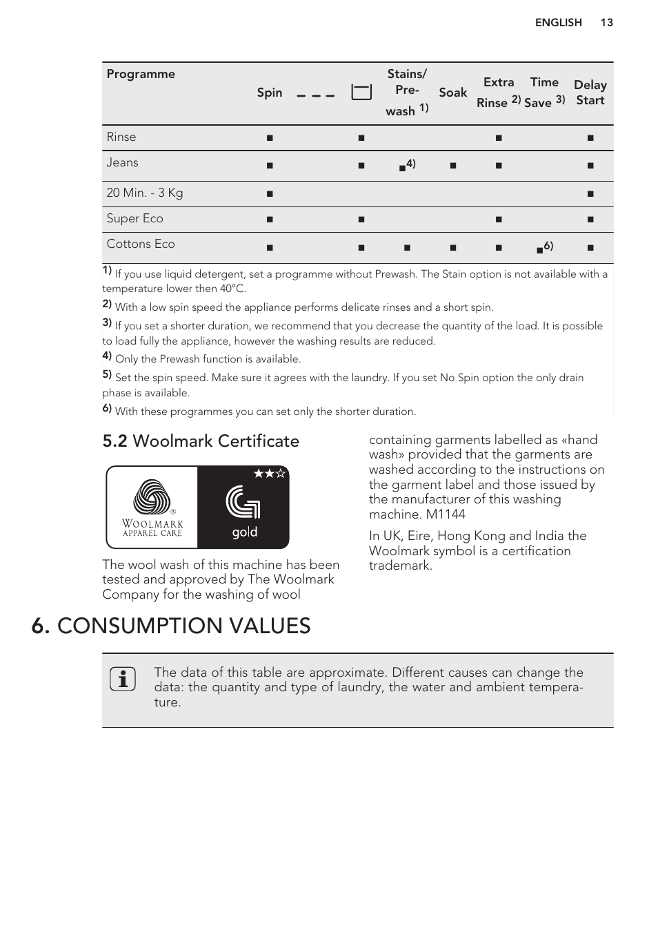 2 woolmark certificate, Consumption values | AEG L98699FL User Manual | Page 13 / 32