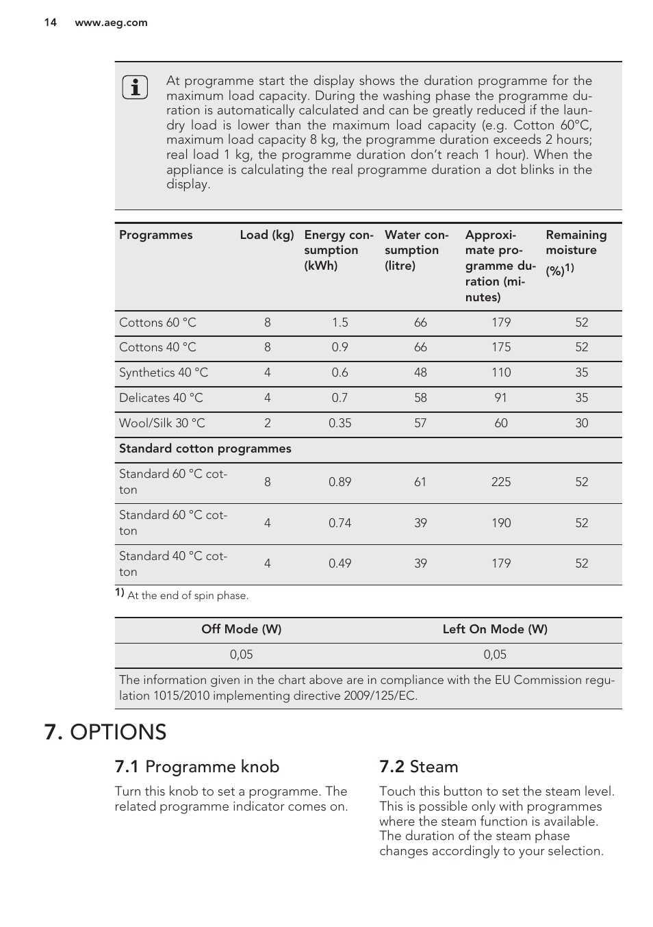Options, 1 programme knob, 2 steam | AEG L98699FL User Manual | Page 14 / 32