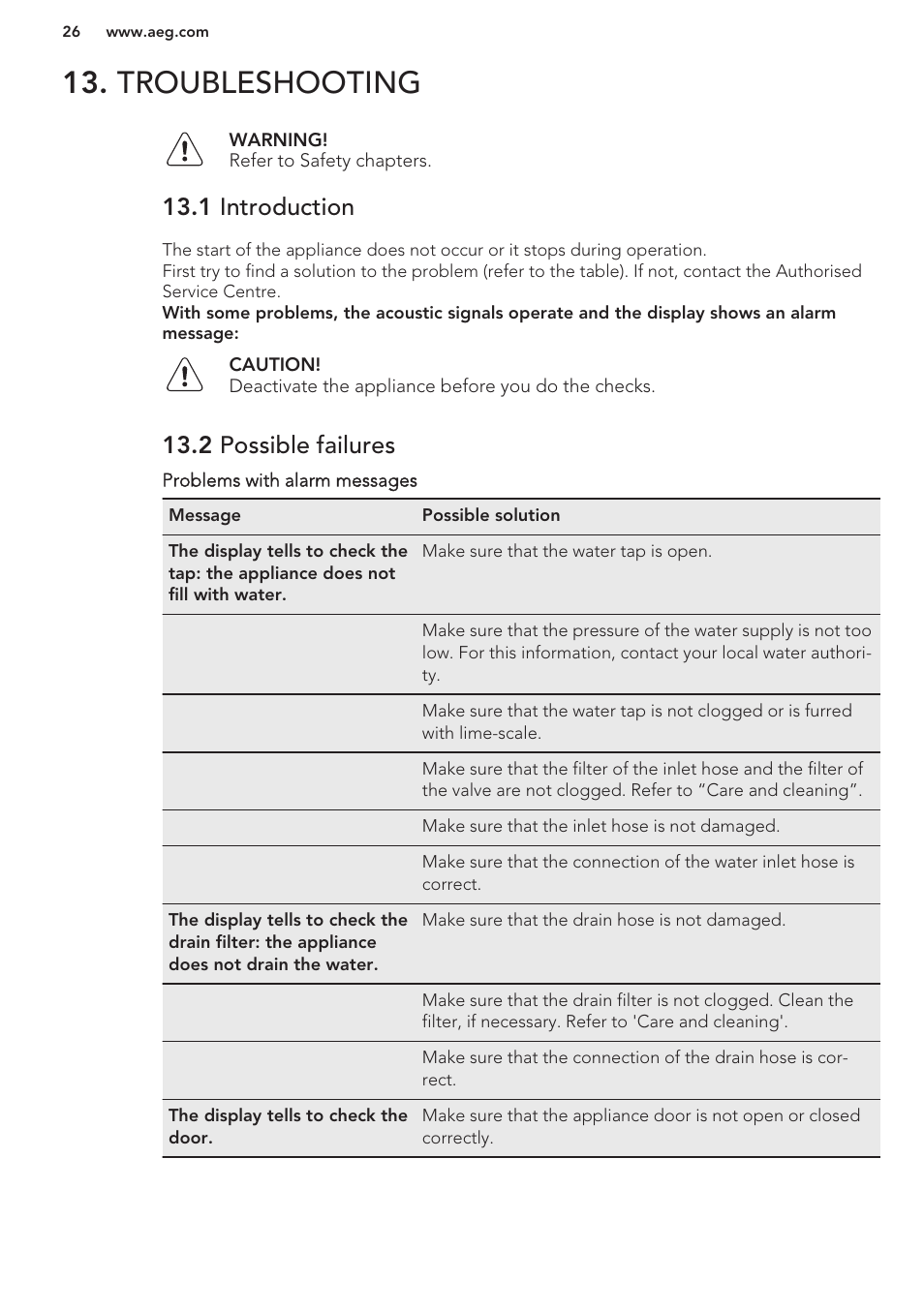 1 introduction, 2 possible failures, Troubleshooting | AEG L98699FL User Manual | Page 26 / 32