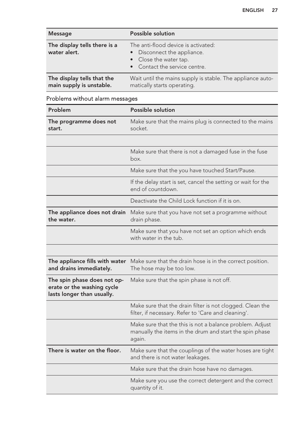 AEG L98699FL User Manual | Page 27 / 32