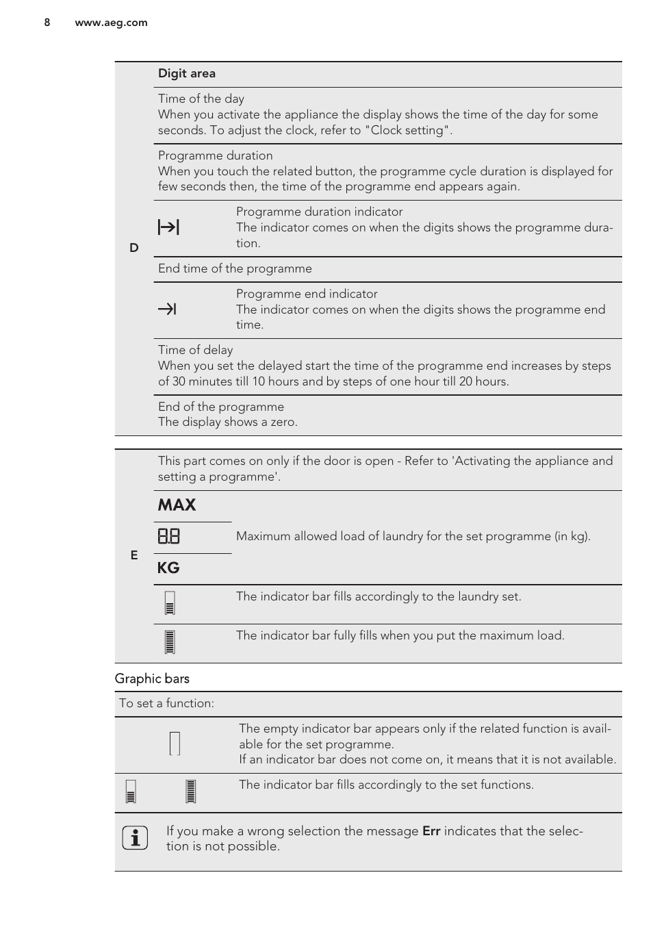 AEG L98699FL User Manual | Page 8 / 32