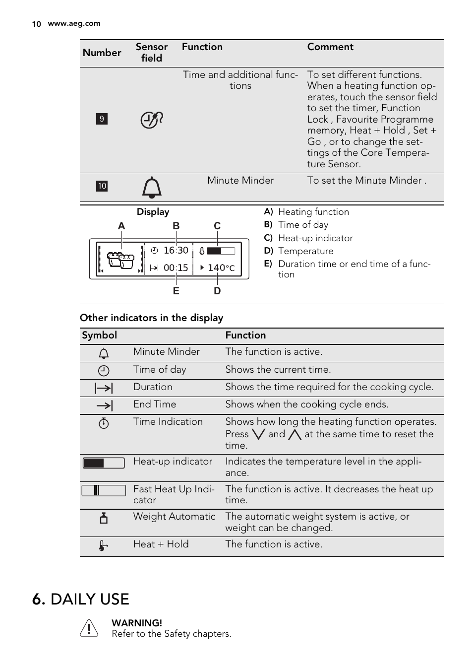 Daily use | AEG BE3003021W User Manual | Page 10 / 48