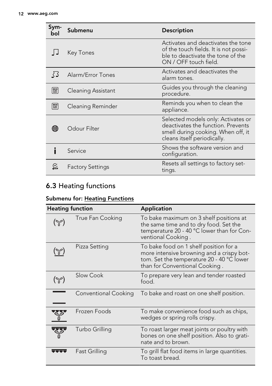 3 heating functions | AEG BE3003021W User Manual | Page 12 / 48