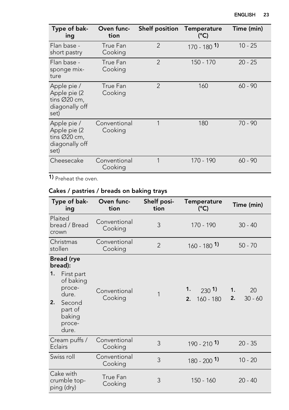 AEG BE3003021W User Manual | Page 23 / 48