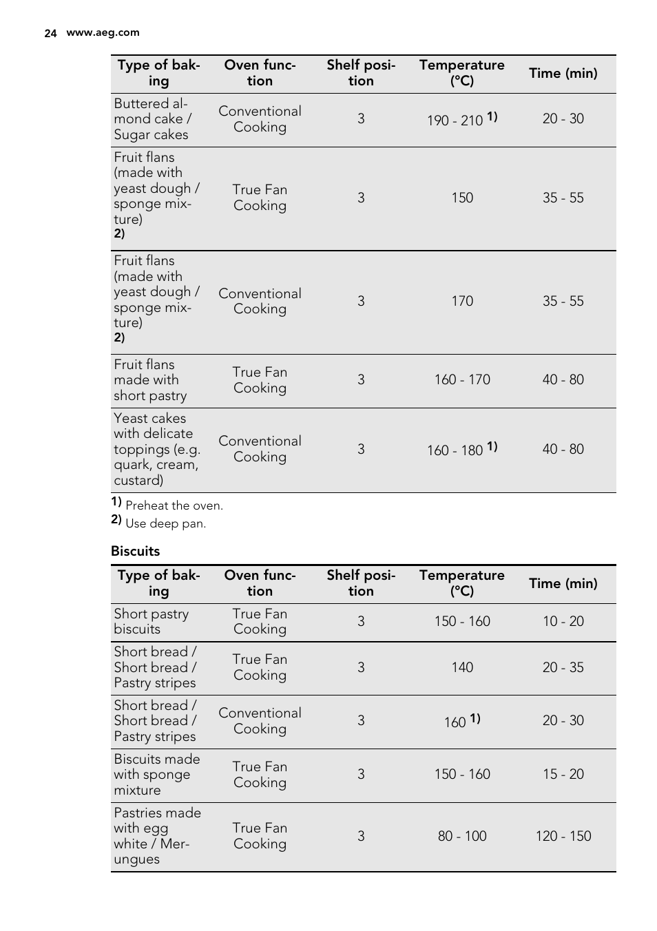 AEG BE3003021W User Manual | Page 24 / 48