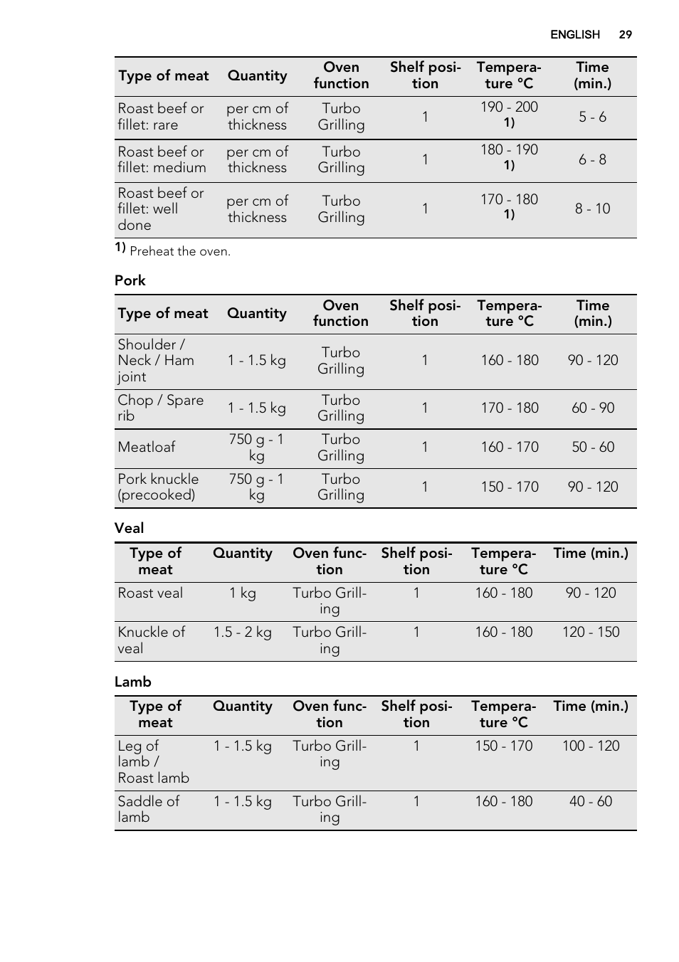 AEG BE3003021W User Manual | Page 29 / 48