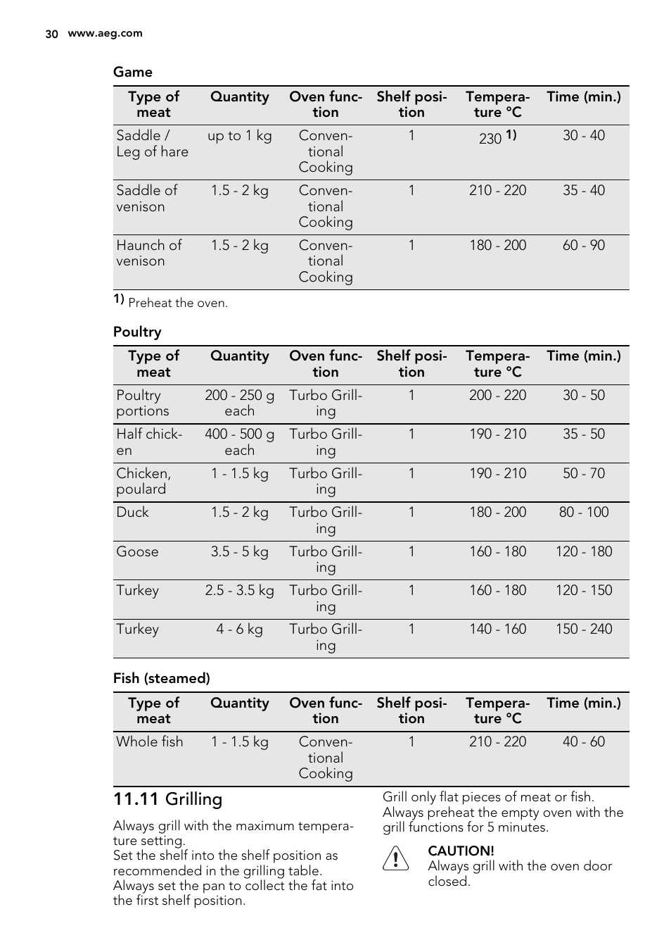 11 grilling | AEG BE3003021W User Manual | Page 30 / 48