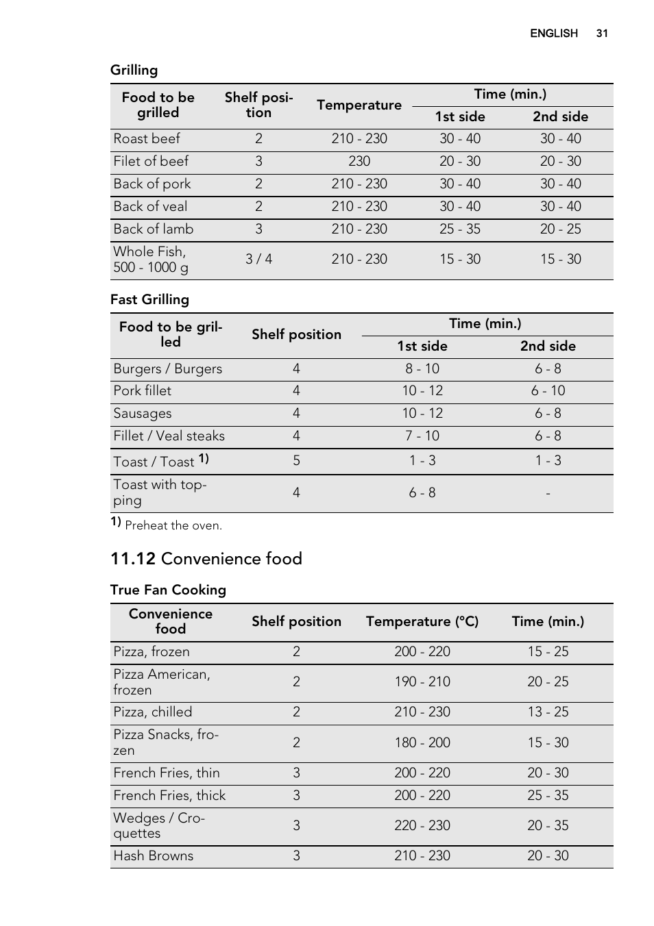 12 convenience food | AEG BE3003021W User Manual | Page 31 / 48