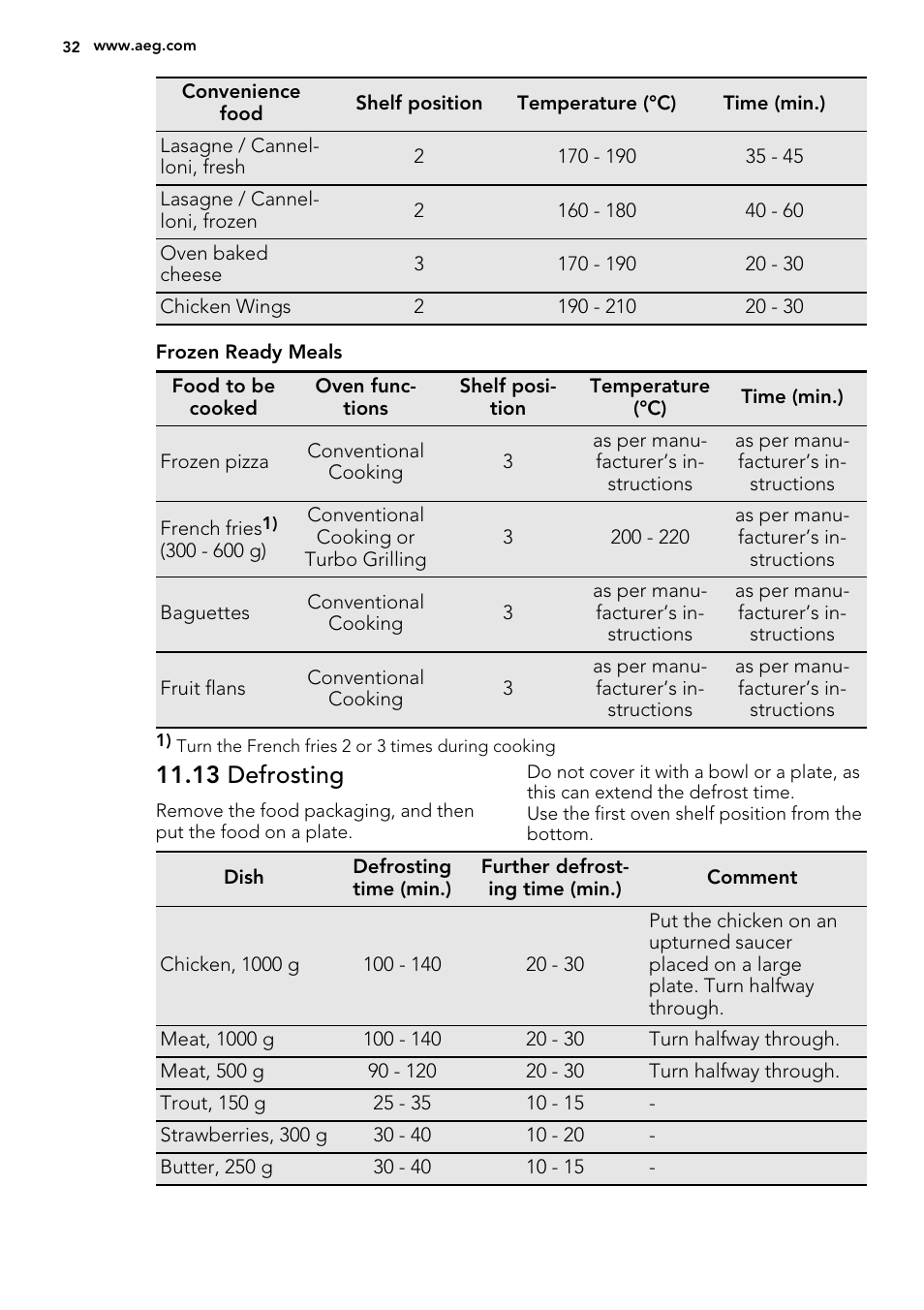 13 defrosting | AEG BE3003021W User Manual | Page 32 / 48