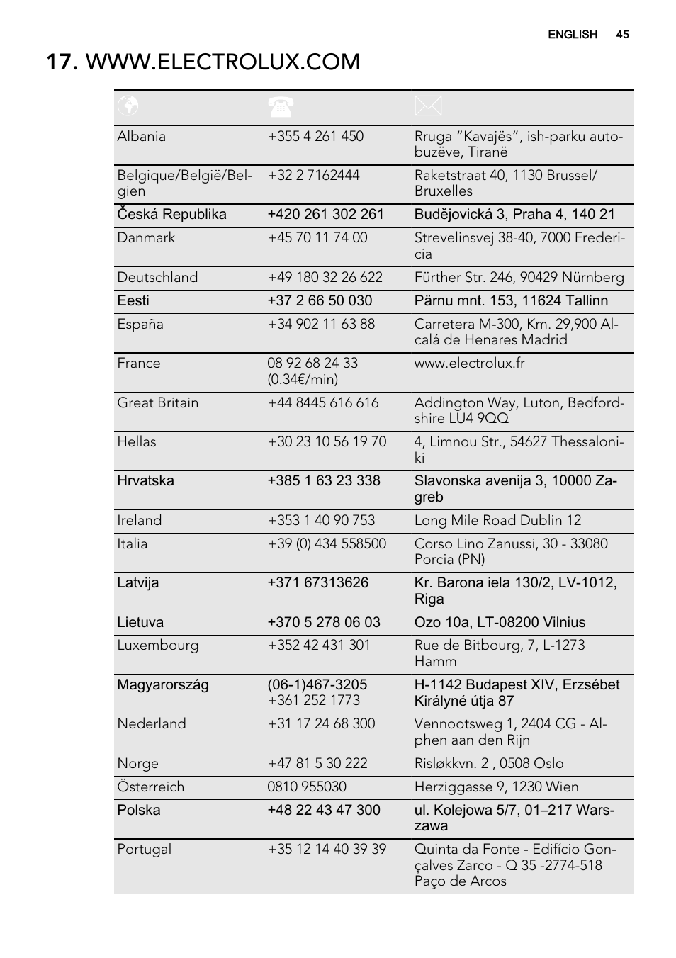 AEG BE3003021W User Manual | Page 45 / 48