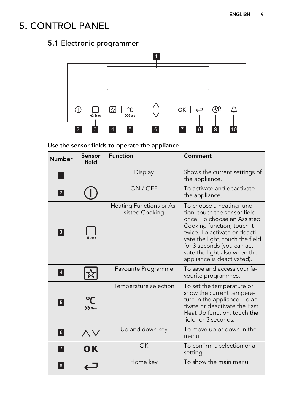 Control panel, 1 electronic programmer | AEG BE3003021W User Manual | Page 9 / 48