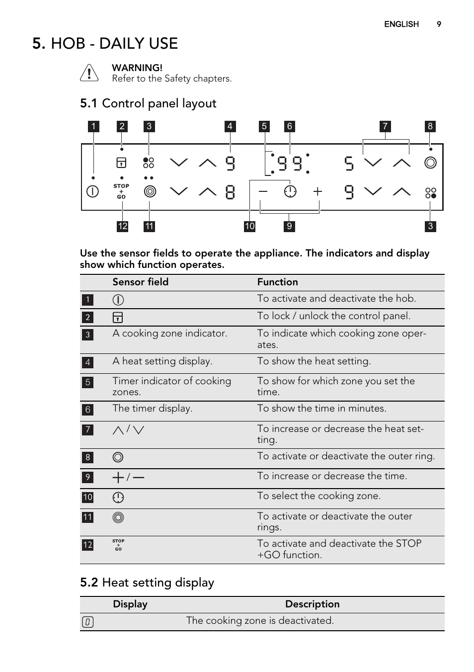 Hob - daily use, 1 control panel layout, 2 heat setting display | AEG 49332I-MN User Manual | Page 9 / 40
