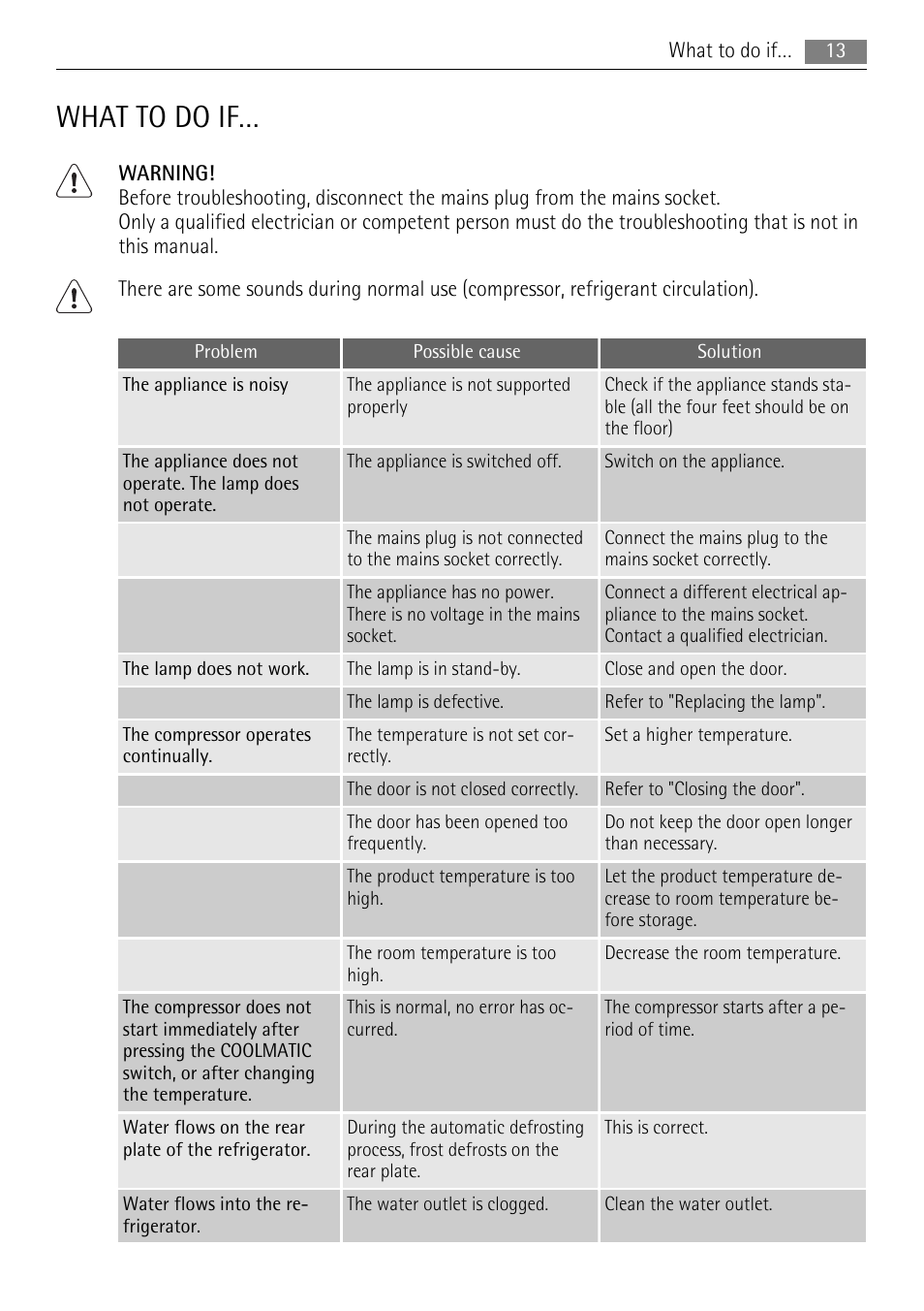 What to do if | AEG SKS58200F0 User Manual | Page 13 / 20