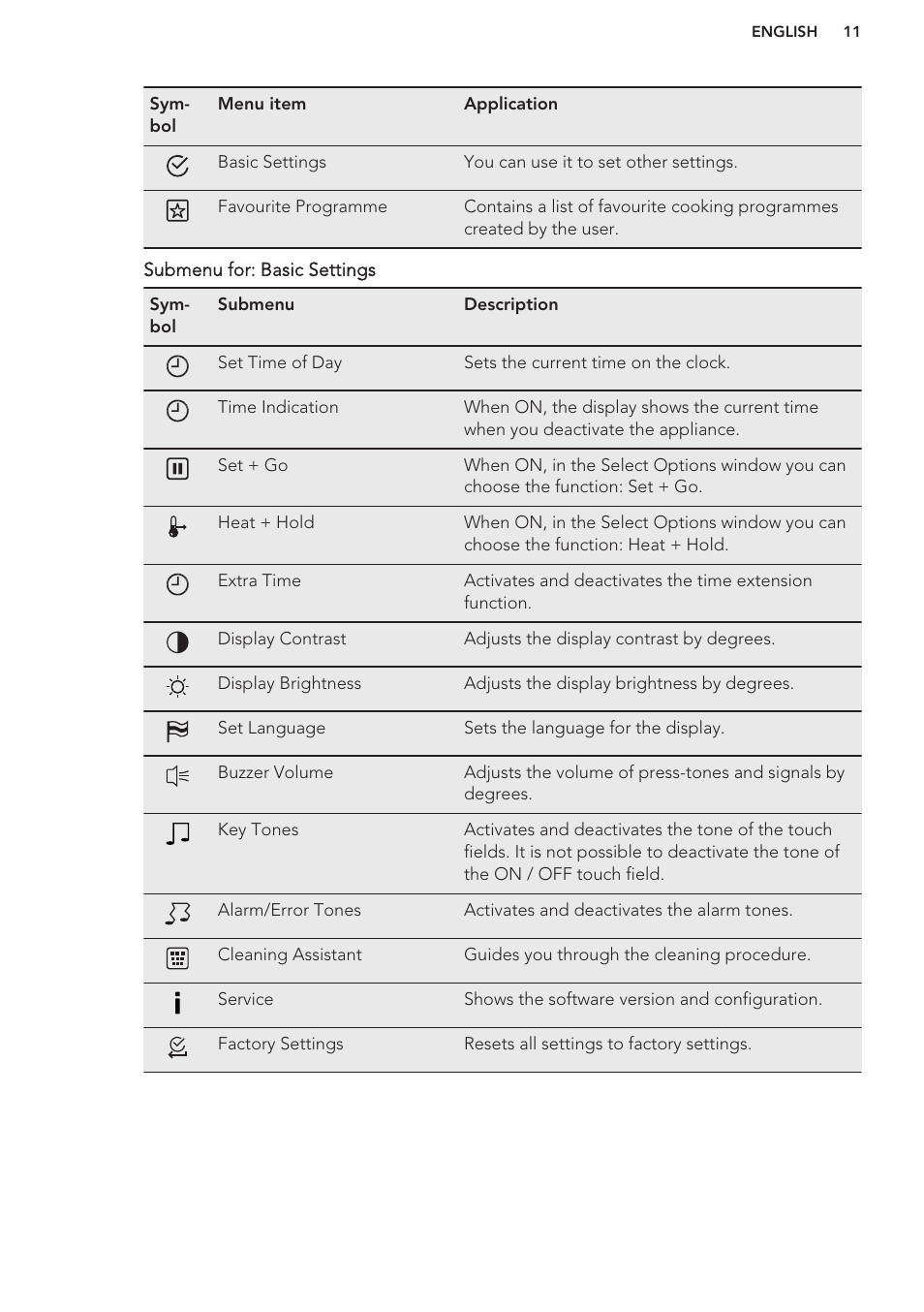 AEG BS7304021M User Manual | Page 11 / 48