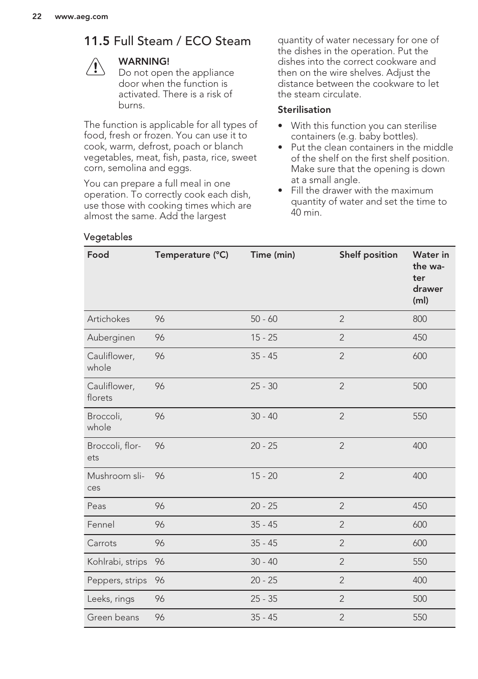 5 full steam / eco steam | AEG BS7304021M User Manual | Page 22 / 48