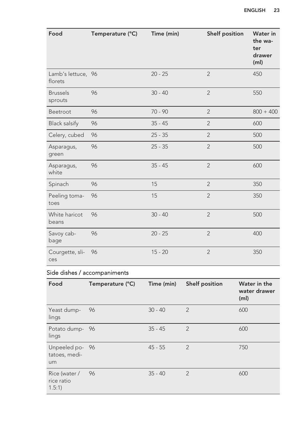 AEG BS7304021M User Manual | Page 23 / 48