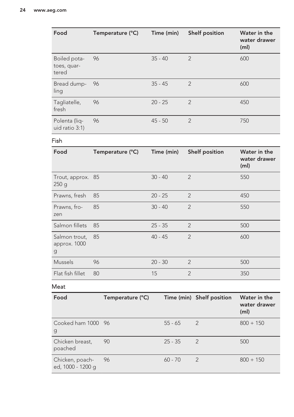 AEG BS7304021M User Manual | Page 24 / 48