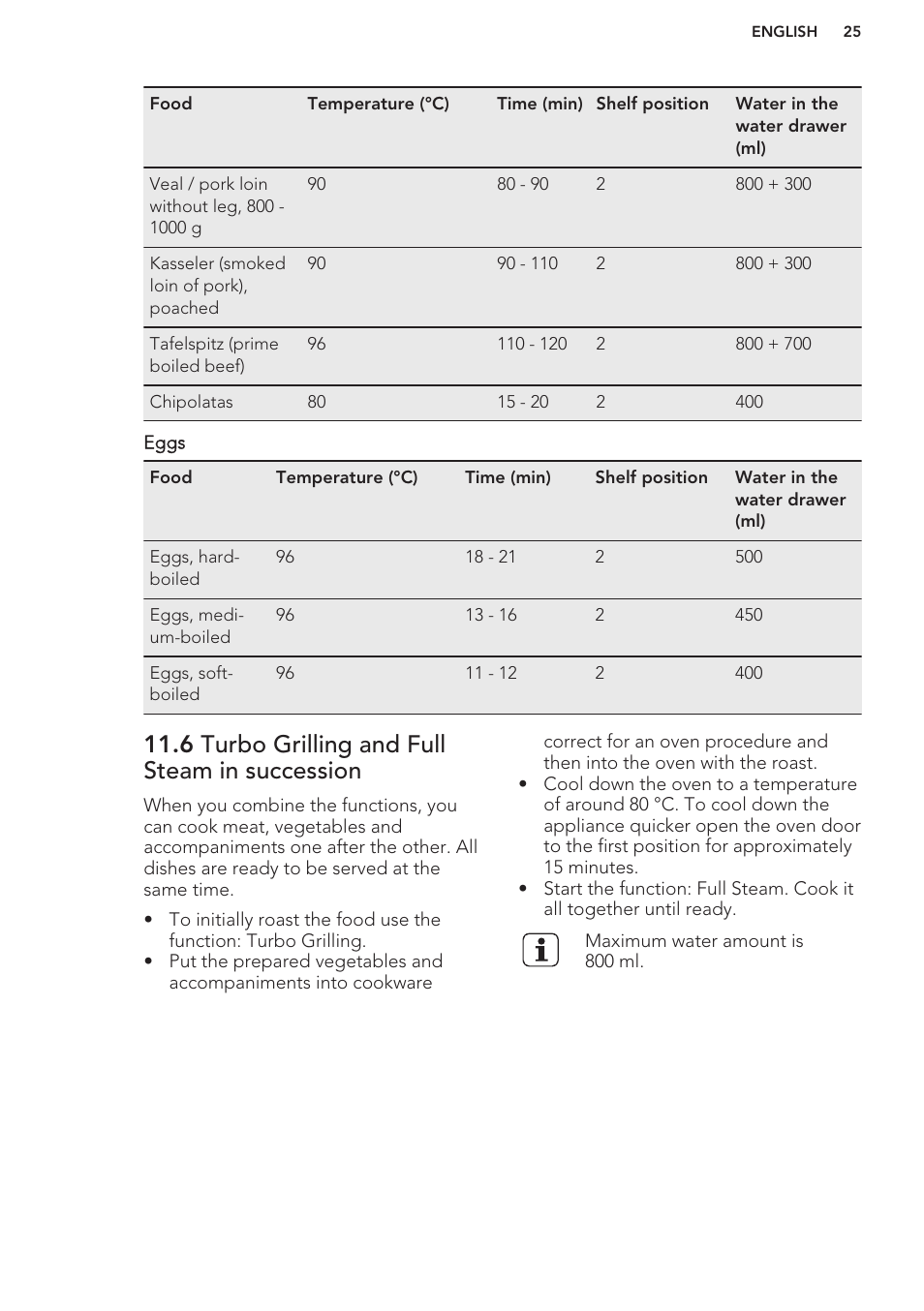 6 turbo grilling and full steam in succession | AEG BS7304021M User Manual | Page 25 / 48