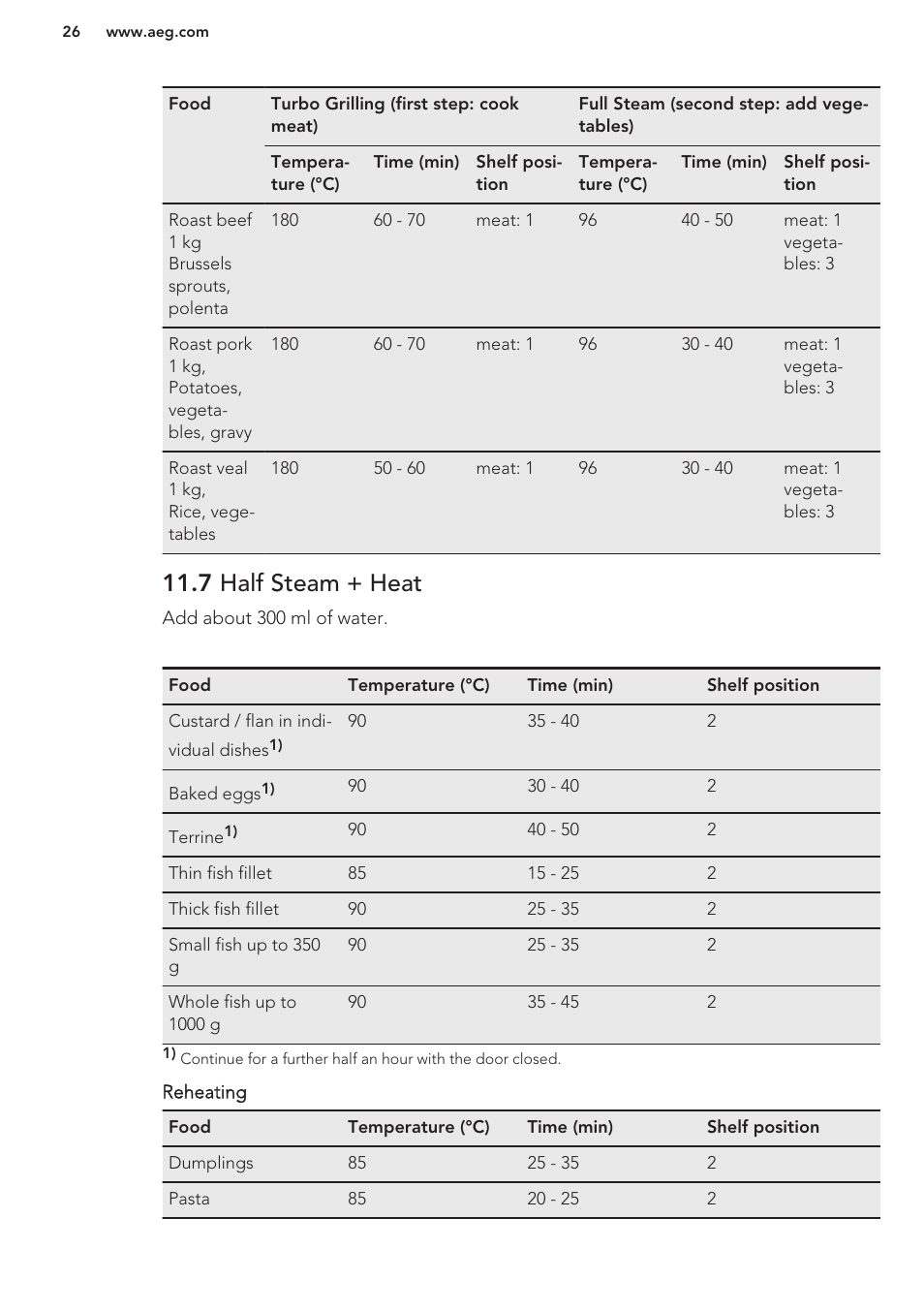 7 half steam + heat | AEG BS7304021M User Manual | Page 26 / 48