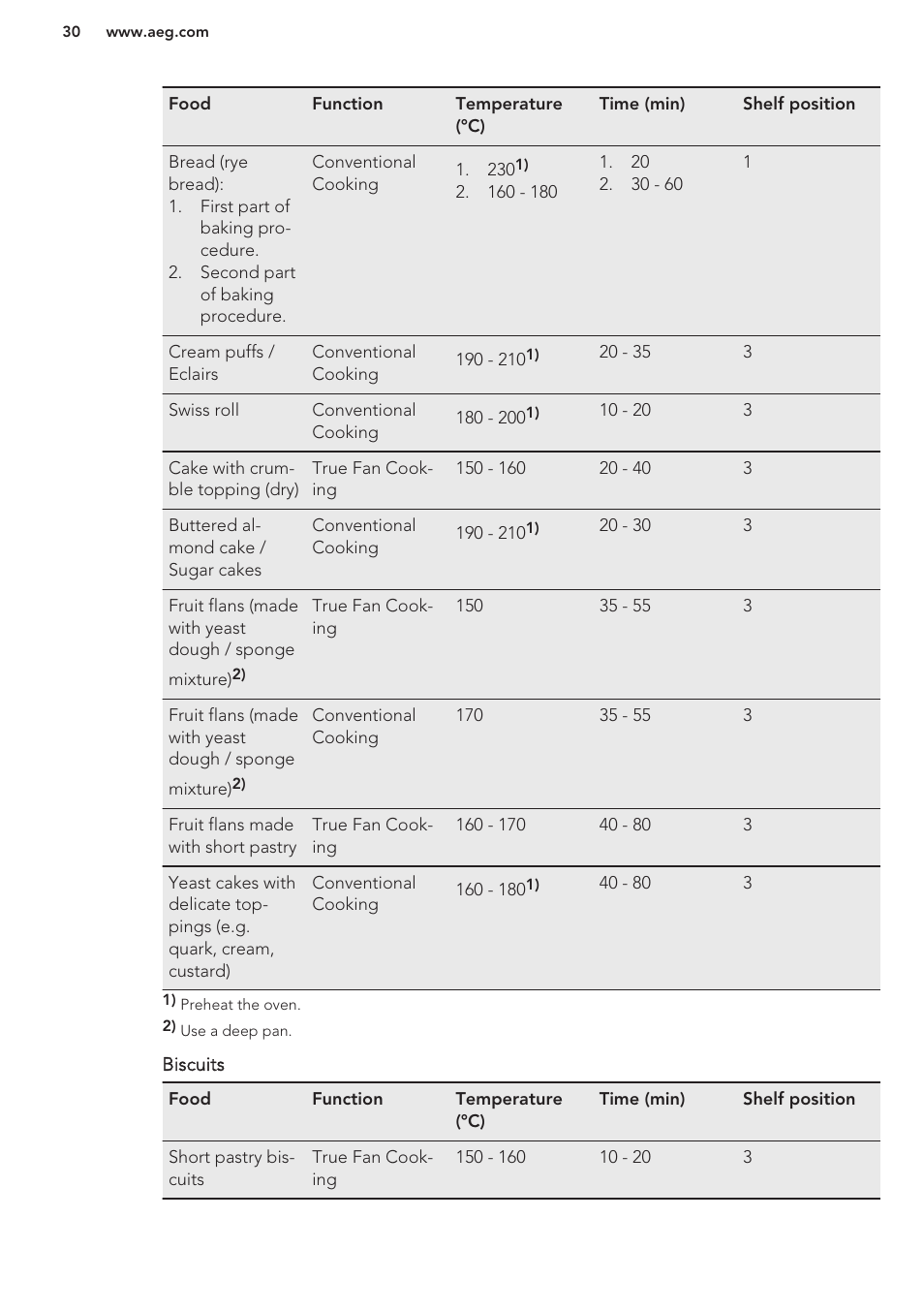 AEG BS7304021M User Manual | Page 30 / 48