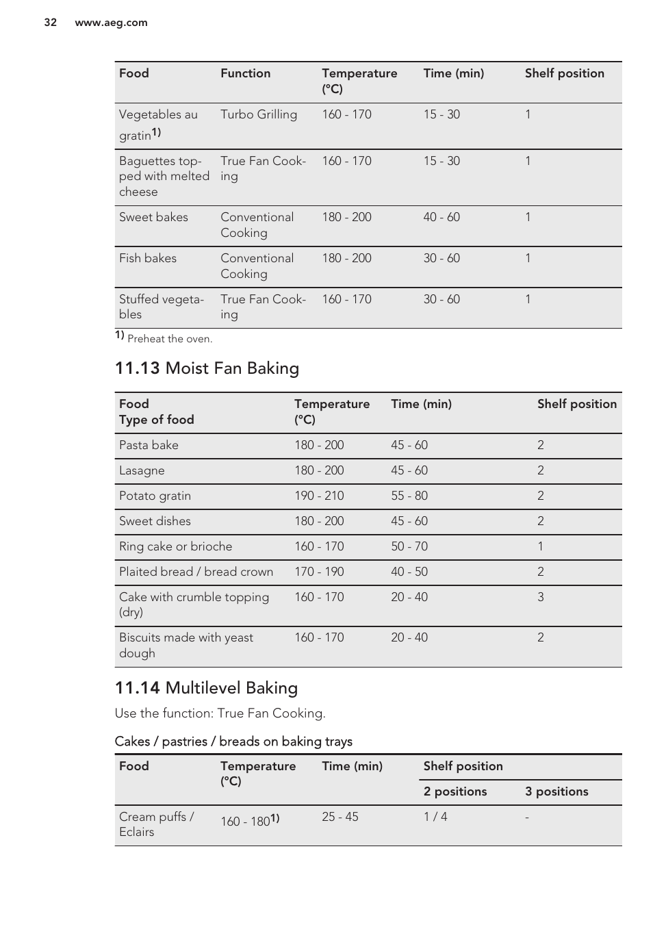 13 moist fan baking, 14 multilevel baking | AEG BS7304021M User Manual | Page 32 / 48