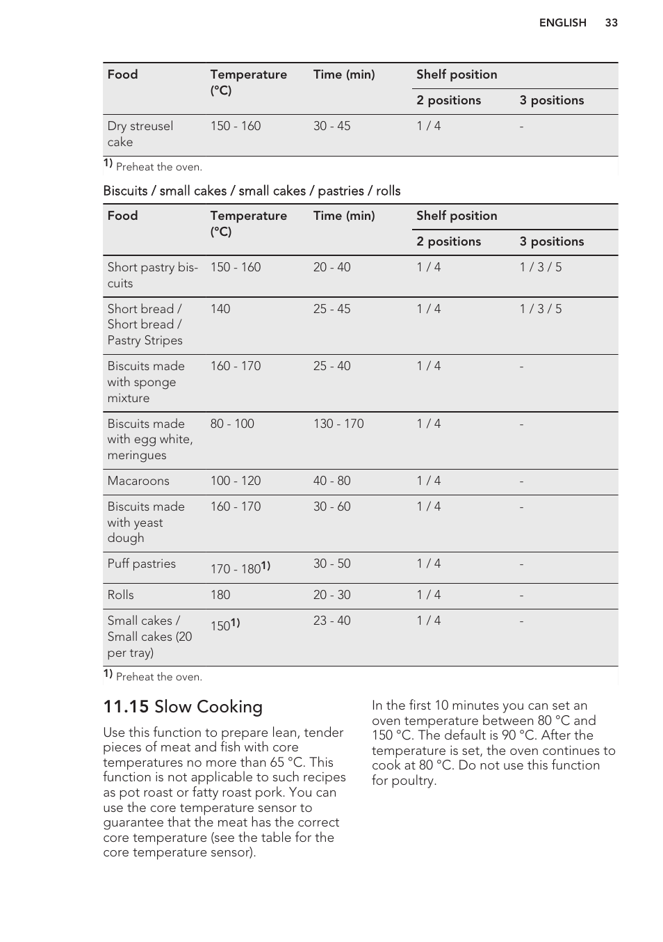 15 slow cooking | AEG BS7304021M User Manual | Page 33 / 48